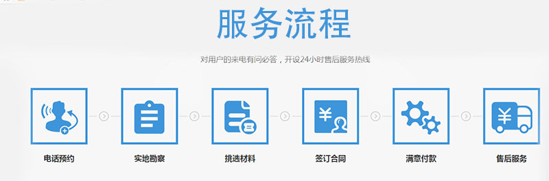佛山市志合門窗有限公司,廣東省鋁合金門窗生產銷售,廣東省陽光房生產銷售